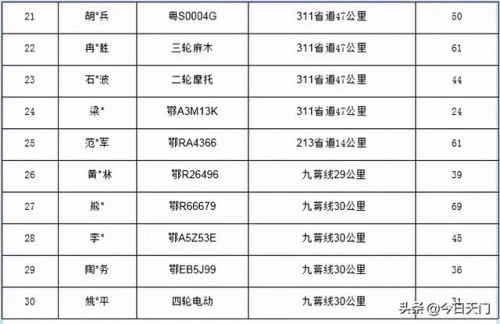 现场照片、车牌号……天门99名酒驾醉驾人员曝光！有你认识的吗？