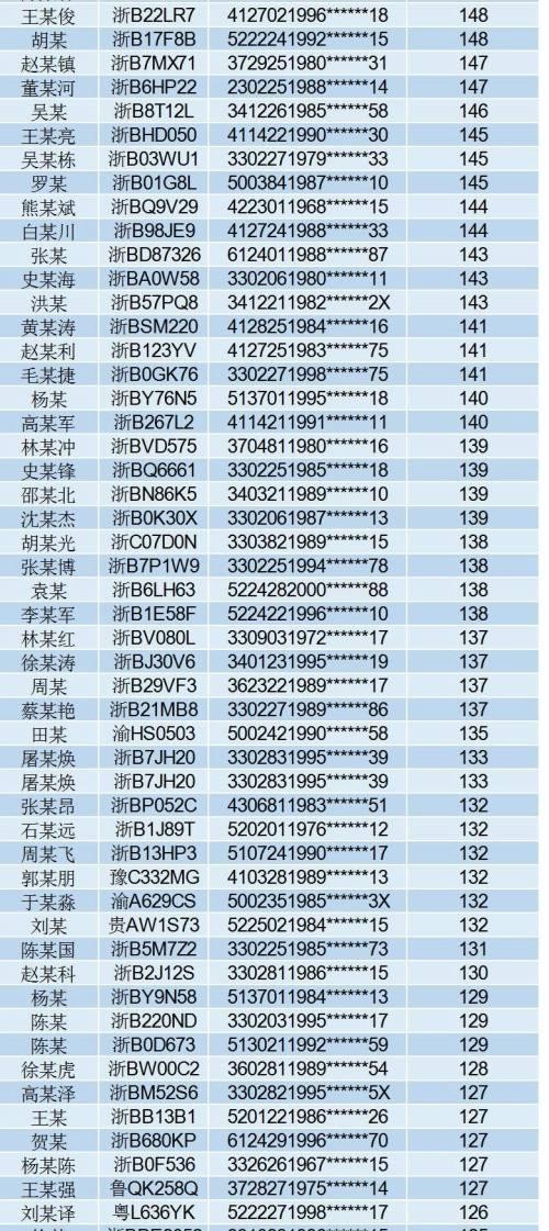 304人！宁波交警公布10月醉驾名单