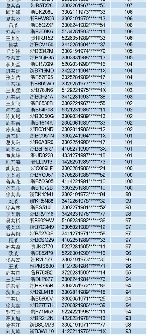 304人！宁波交警公布10月醉驾名单