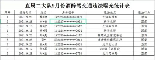 吕梁市2021年9月份酒醉驾交通违法行为曝光