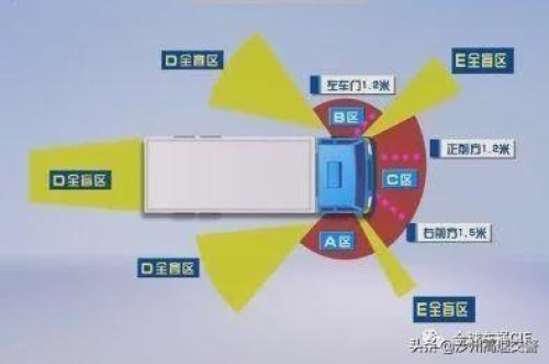 一组车祸Gif图，再次警醒，远离大货车!