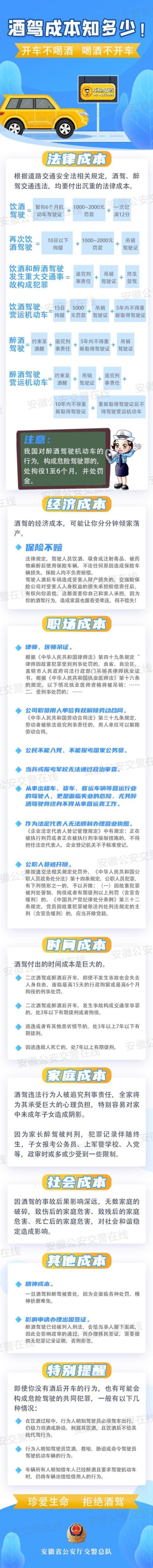 细算“酒醉驾”这笔账丨是不是喝太多了？